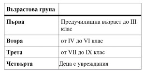 България Великденски конкурс - Табла